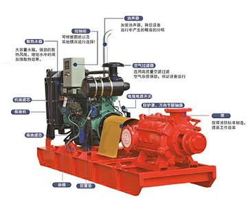 柴油机消防泵